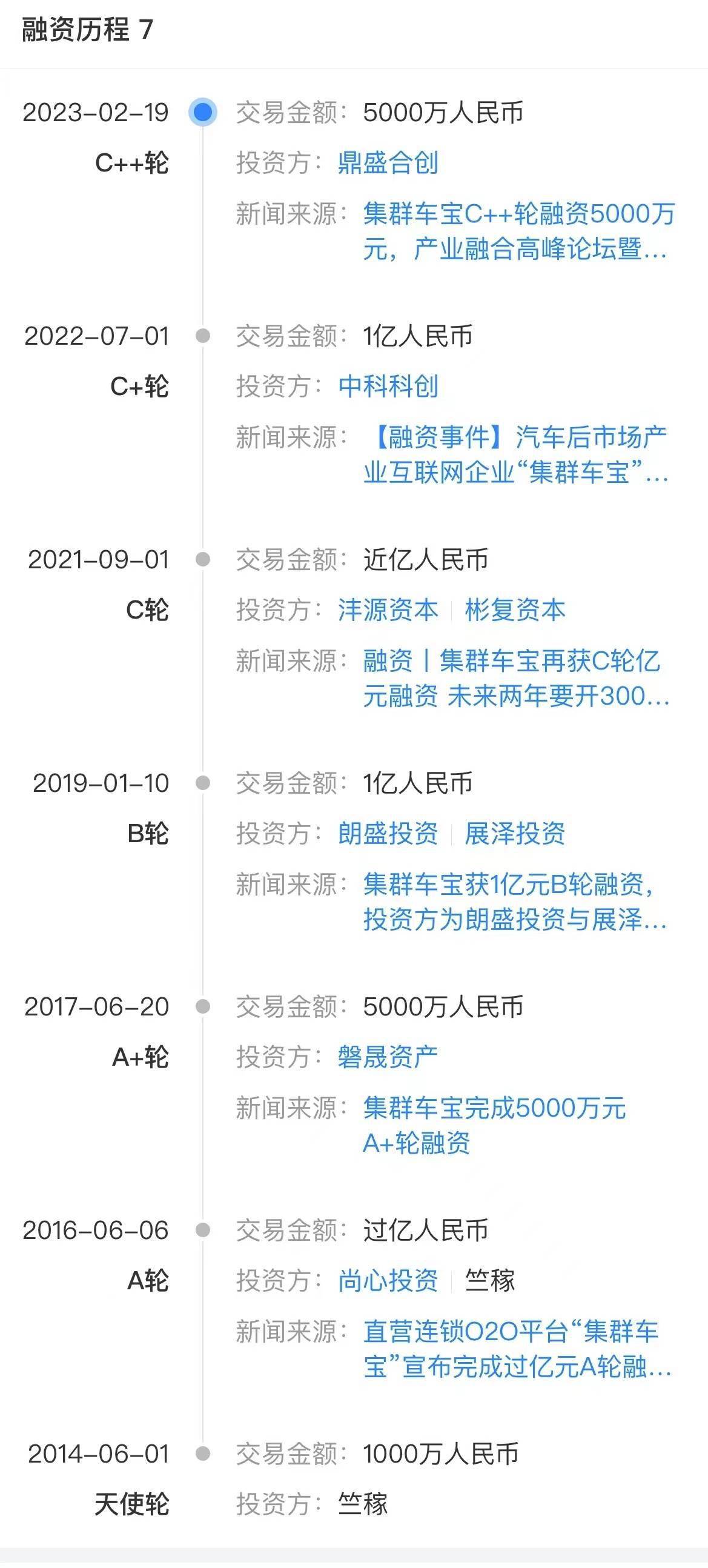 集群车宝被曝即日起破产，曾获数亿元融资
