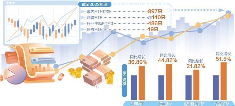 警惕跨境投资品高溢价风险