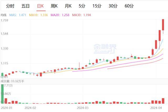 华夏黄金股ETF再现涨停，溢价率超30%，高溢价风险需警惕