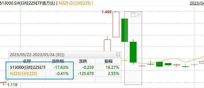 QDII基金溢价高了有什么风险？一文搞懂什么是基金折溢价。