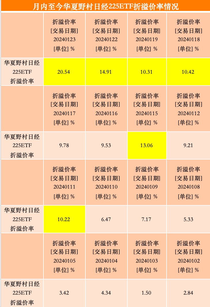 跨境ETF为何获资金追捧？怎样规避高溢价风险？