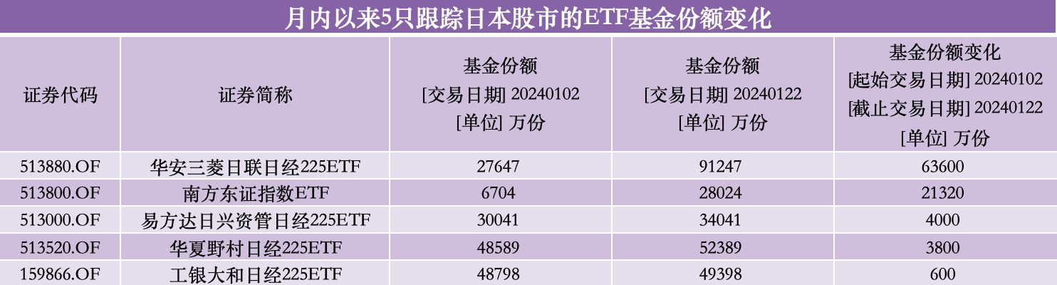 跨境ETF为何获资金追捧？怎样规避高溢价风险？