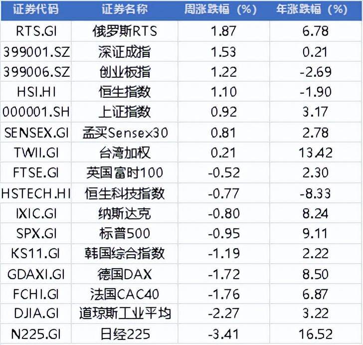 周末两大利好！央行5000亿重磅，黄金原油狂飙，下周注意这一风险