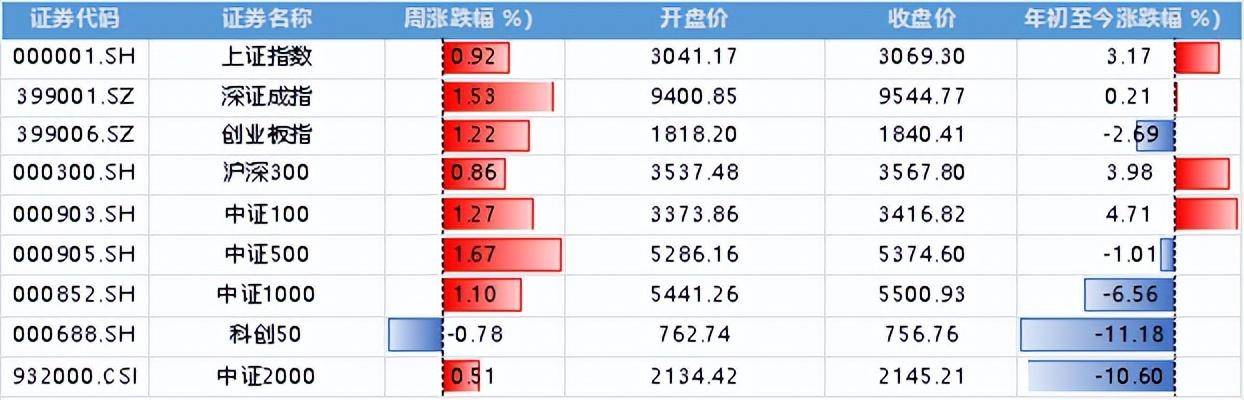 周末两大利好！央行5000亿重磅，黄金原油狂飙，下周注意这一风险