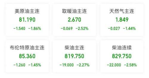 突发利空：拜登出手，“史上最严”！原油深夜大跌