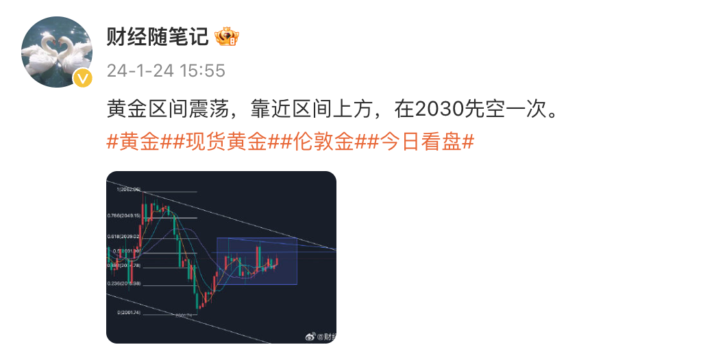 黄金冲高后大跌，能否延续是关键，原油震荡上涨