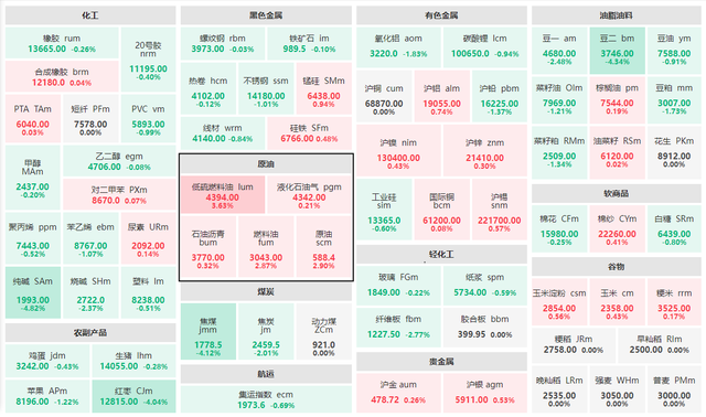 1月26日期货收评：原油板块大涨，焦煤纯碱大跌