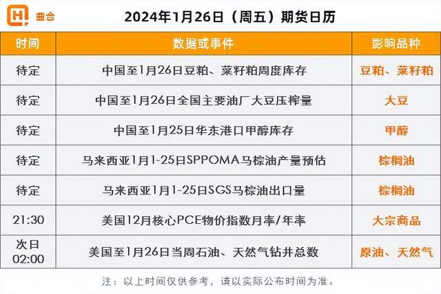 1月26日期货收评：原油板块大涨，焦煤纯碱大跌