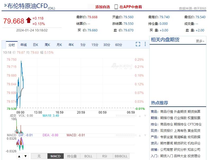 云供油分析 | 原油大跌后上探！国内油价延续小幅上涨！