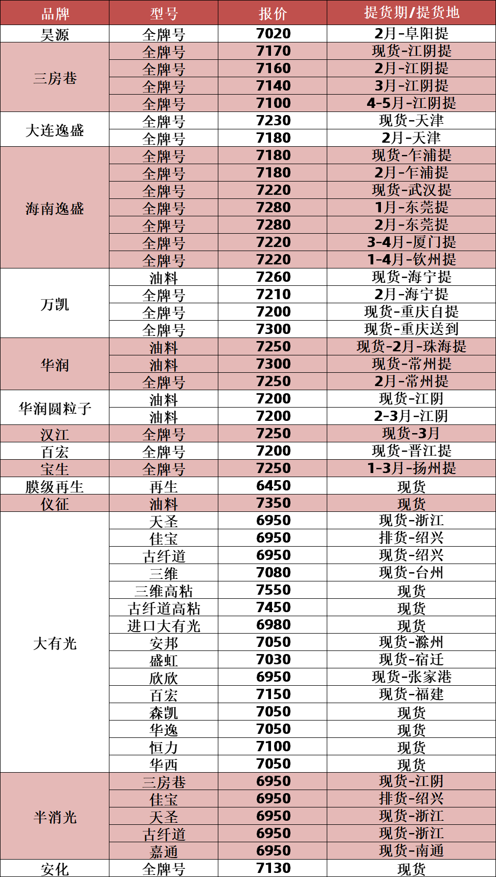 原油重启跌势！成本乏力叠加需求清淡，今日PET市场报价大跌