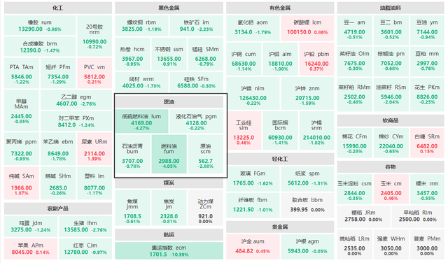 2月2日期货收评：原油板块大跌，集运欧线暴跌
