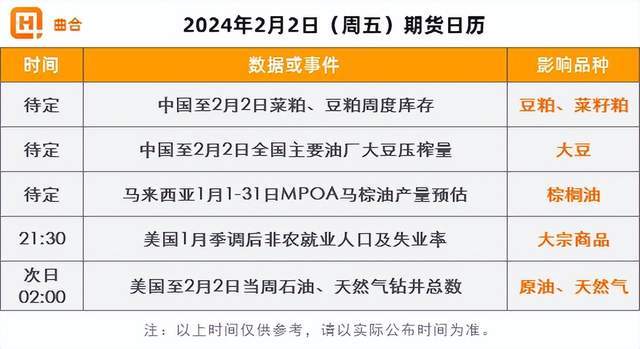 2月2日期货收评：原油板块大跌，集运欧线暴跌