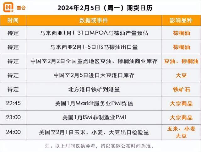 2月5日期货收评：原油期货大跌，黑色系整体回落