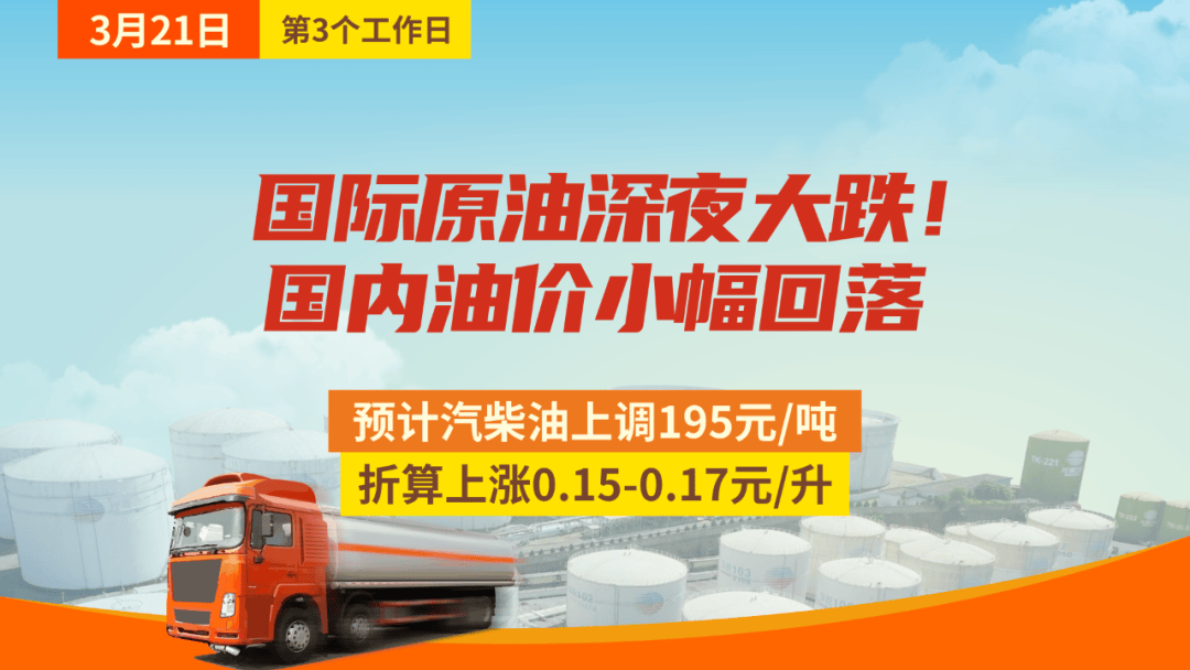 云供油分析 | 原油深夜大跌！国内油价小幅回落，但仍稳居上涨区间！