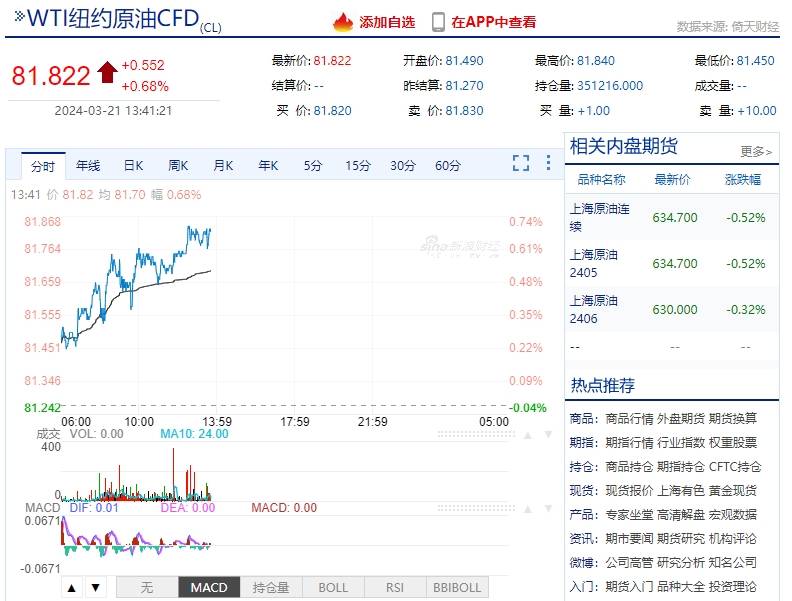 云供油分析 | 原油深夜大跌！国内油价小幅回落，但仍稳居上涨区间！
