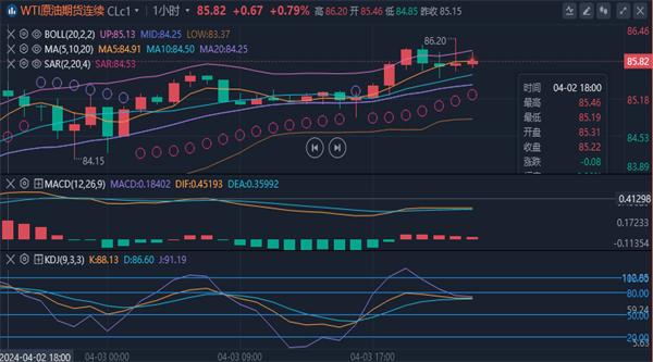 冯喜运：4.4《黄金G点》美元暴跌谨防黄金多头乘火打劫，黄金原油走势分析