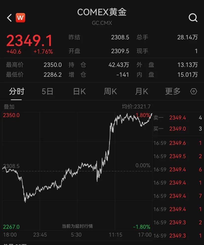 爆了！见证历史！