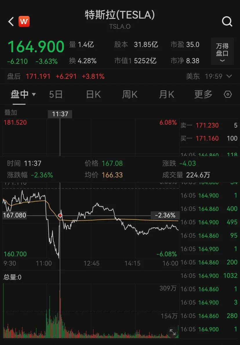 爆了！见证历史！