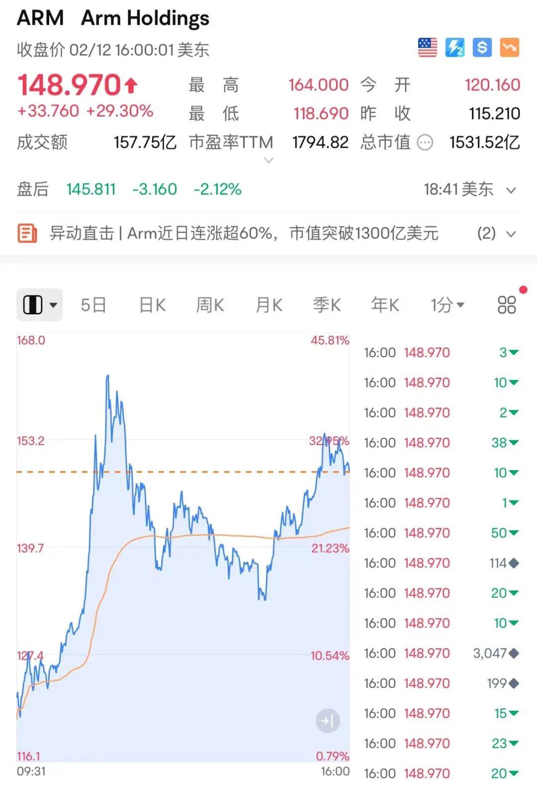 突然爆了！