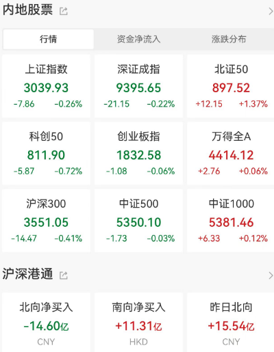 爆了！暴涨50%