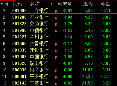 爆了！暴涨50%