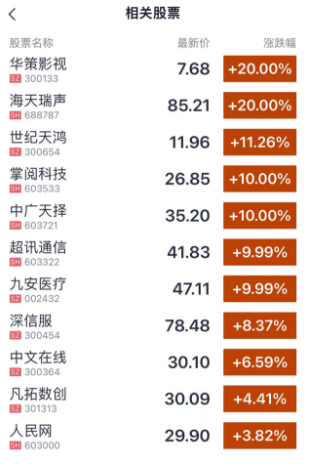 今天，彻底爆了！