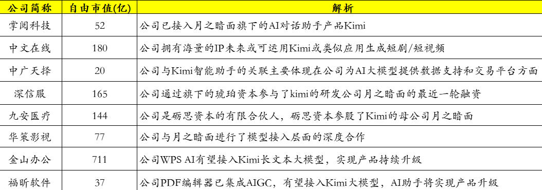 今天，彻底爆了！