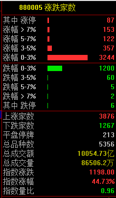 今天，彻底爆了！