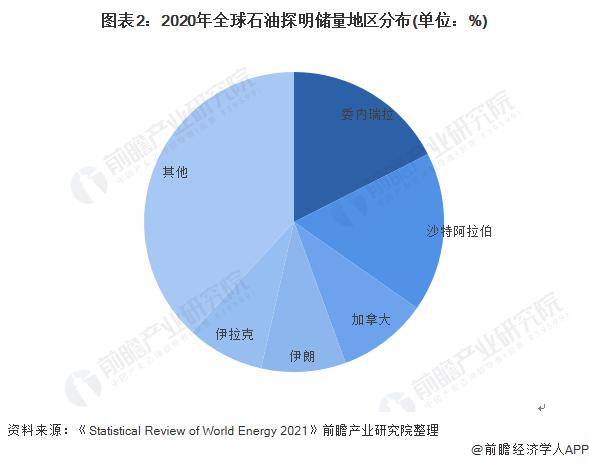 沙特、阿联酋等欧佩克+产油国宣布：自愿减产原油措施延长至6月底【附全球石油市场供需现状分析】