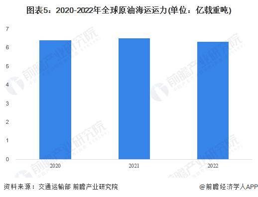 沙特、阿联酋等欧佩克+产油国宣布：自愿减产原油措施延长至6月底【附全球石油市场供需现状分析】