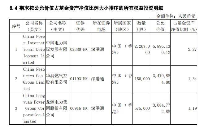原油飙涨！16只油气主题基金大盘点，你想了解的都在这里了