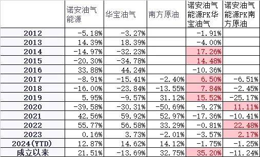 原油飙涨！16只油气主题基金大盘点，你想了解的都在这里了