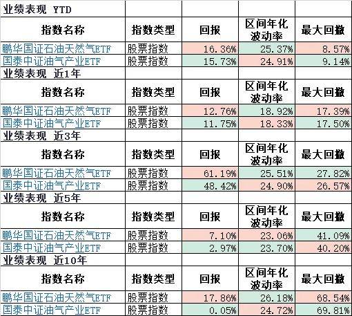 原油飙涨！16只油气主题基金大盘点，你想了解的都在这里了