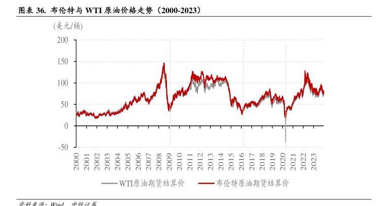 原油飙涨！16只油气主题基金大盘点，你想了解的都在这里了