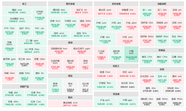4月24日期货财经早参：沪锡大跌4.28%，玻璃、原油、纯碱涨超1%