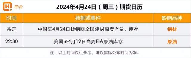 4月24日期货财经早参：沪锡大跌4.28%，玻璃、原油、纯碱涨超1%