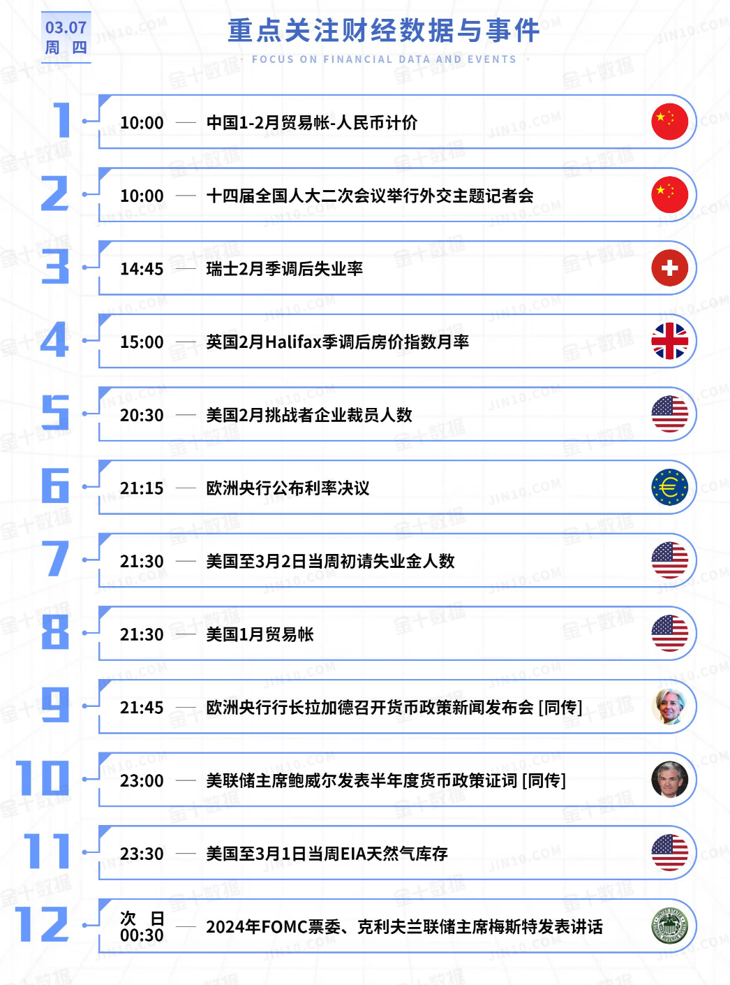 黄金连阳上涨，历史新高！原油通道内震荡上涨（2024.3.7）