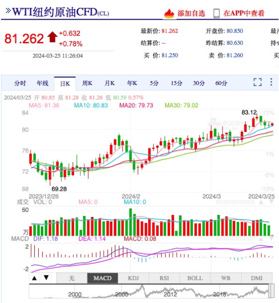 最近甚至传出，美国开始重新进口俄罗斯原油
