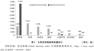 最近甚至传出，美国开始重新进口俄罗斯原油