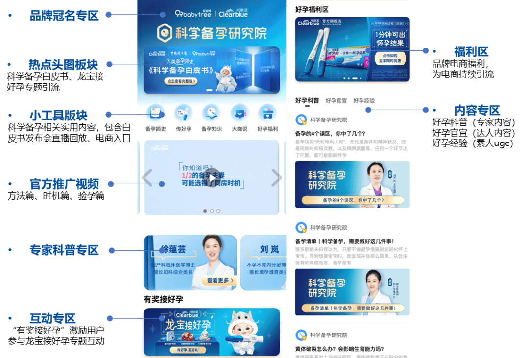 可丽蓝Clearblue龙宝语境营销：一次共智、共情的“样板”
