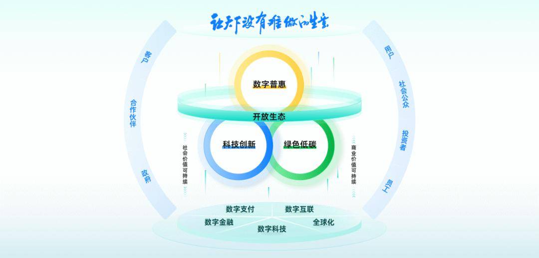 支付宝2023全年营销观察：13亿用户后的焦虑与抉择