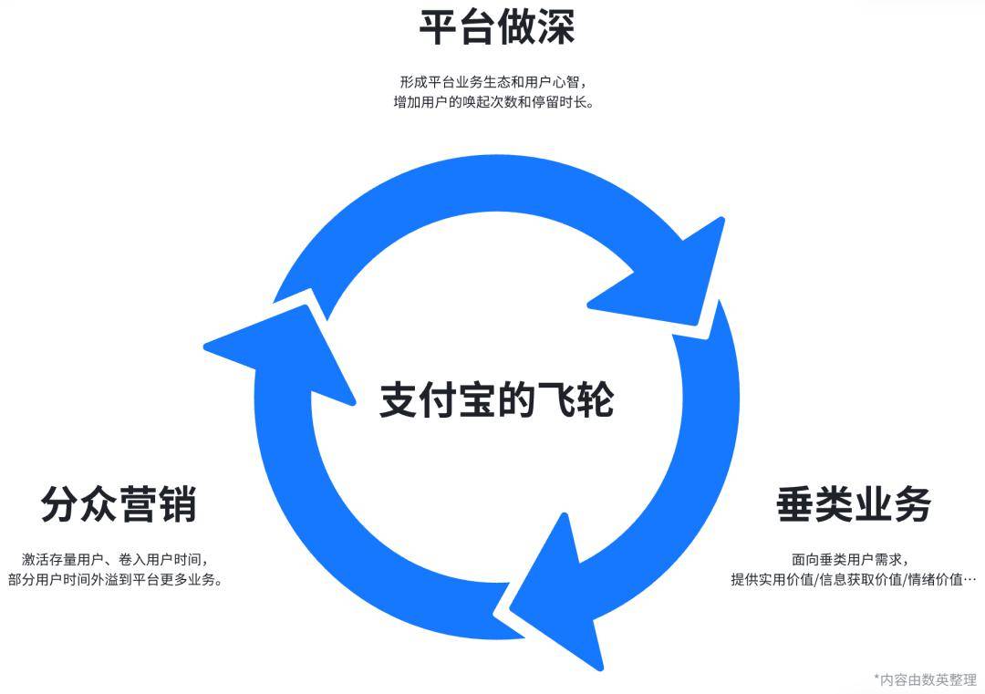 支付宝2023全年营销观察：13亿用户后的焦虑与抉择