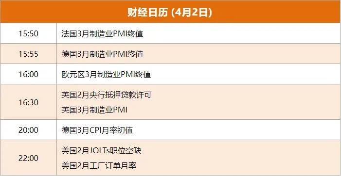 4月2日金融早报：墨西哥计划削减原油出口