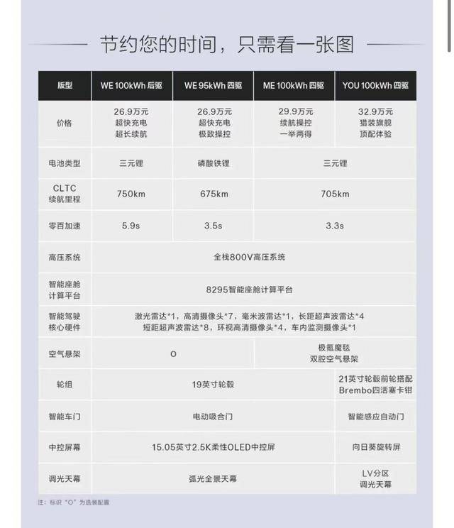 全新极氪001，买哪个配置更有性价比？