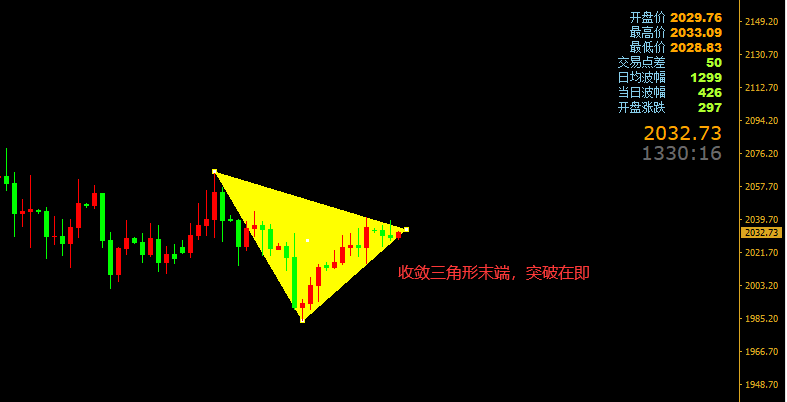 轩锋—黄金回踩继续多，延长减产刺激原油走高！