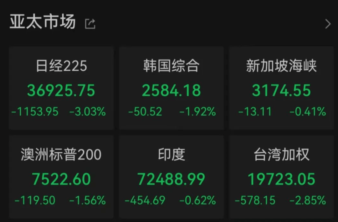 ！以色列发动袭击，伊朗发生严重爆炸！亚太股市重挫，黄金、原油大涨！