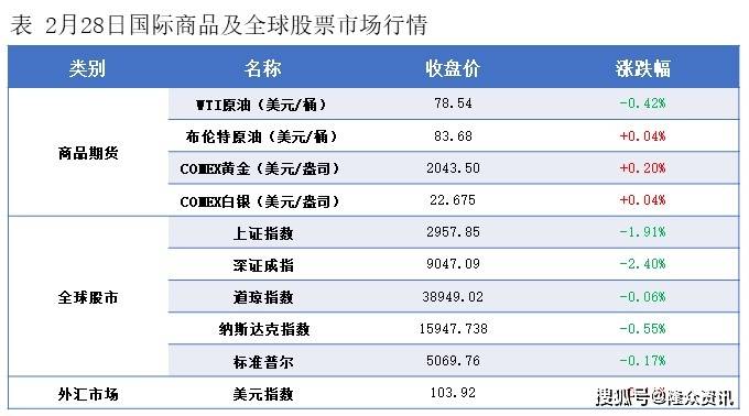 隆众能化早读：美国商业原油库存增长 但OPEC+考虑延长减产期限