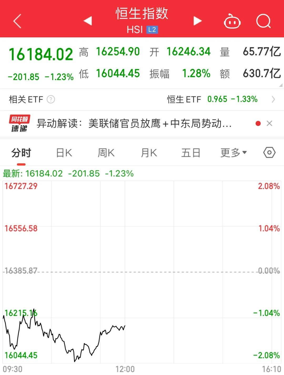 以色列发动袭击！伊朗回应！亚太股市全线下跌！黄金、原油大涨！最新情况汇总→