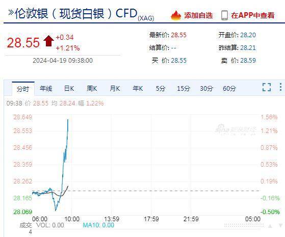 中东传出爆炸声！亚太股市重挫，国际金价站上2400美元、原油飙涨