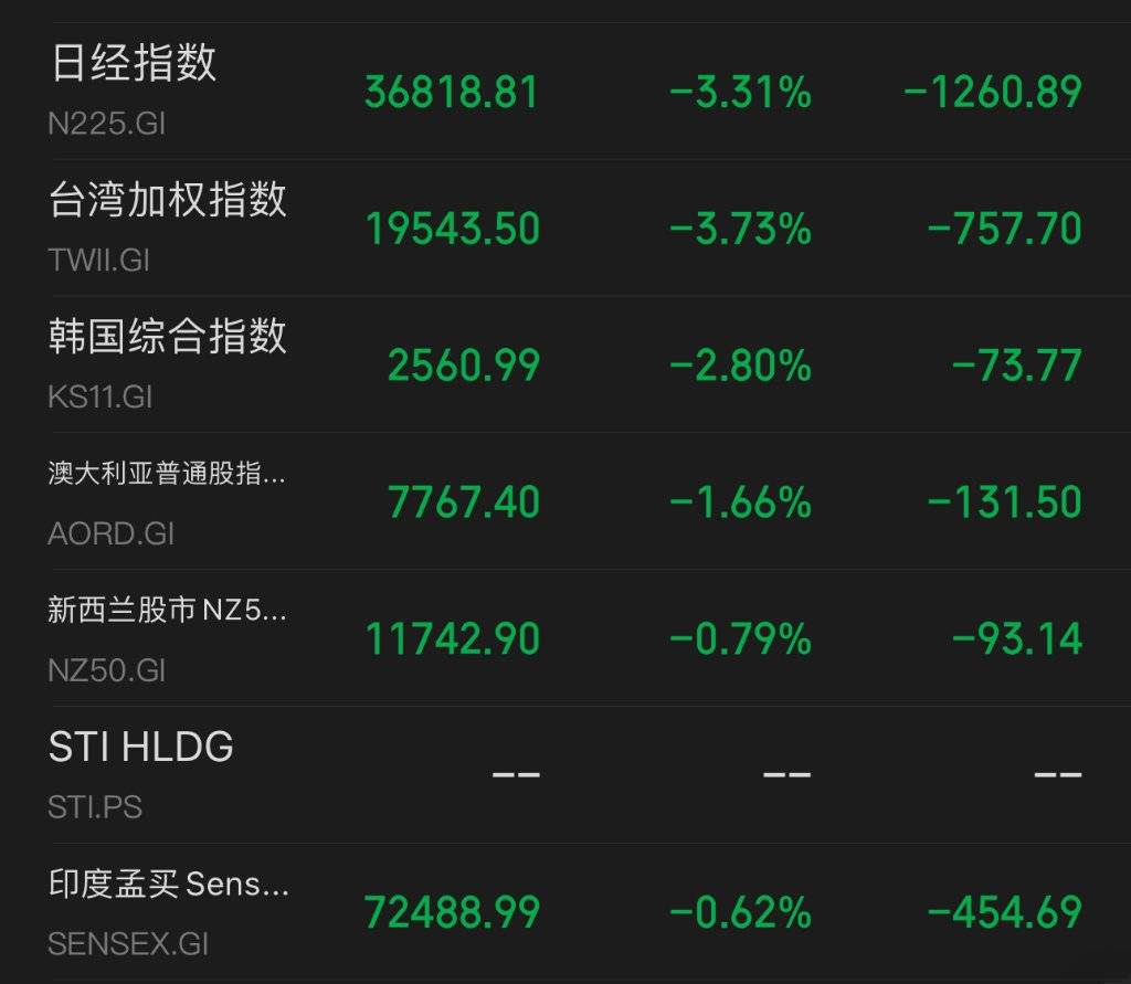 以色列导弹击中伊朗目标，伊朗核设施未受损，美债原油拉升，亚太股市全线下跌
